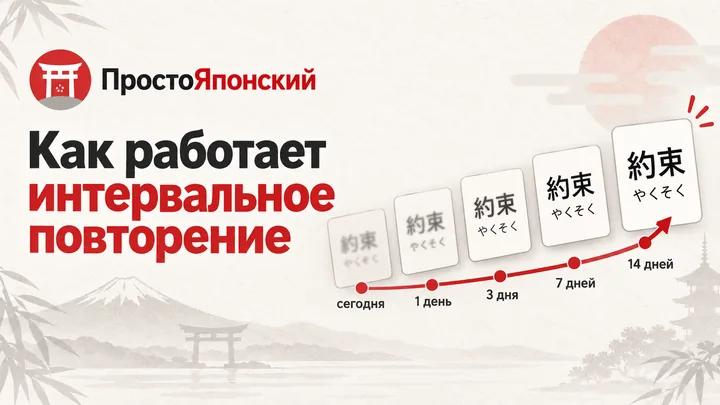 Как работает интервальное повторение