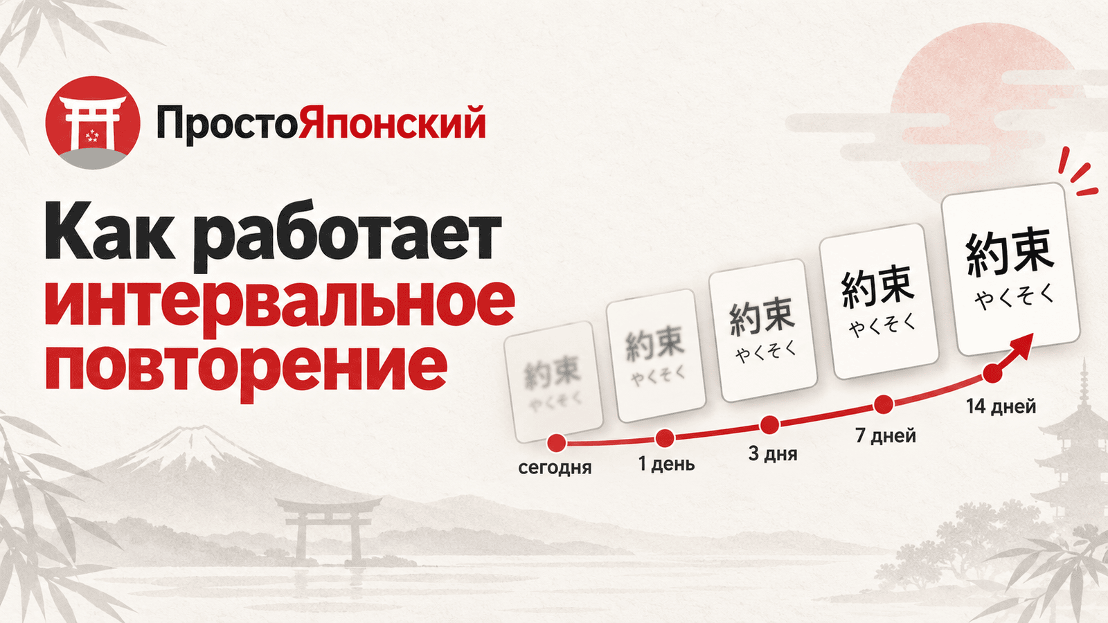 Как работает интервальное повторение