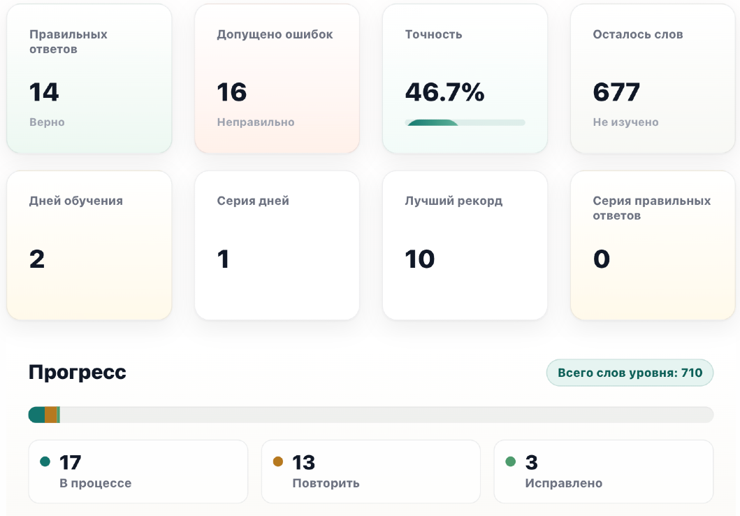 Пример прогресса обучения